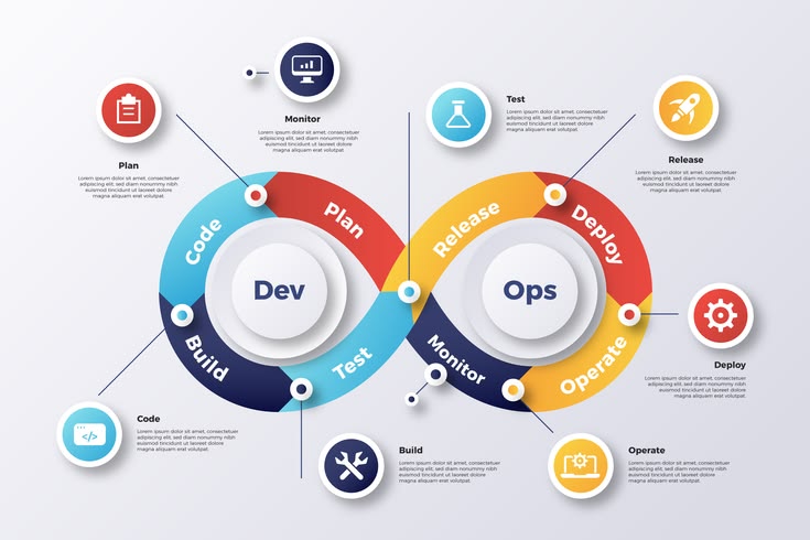 Culture DevOps